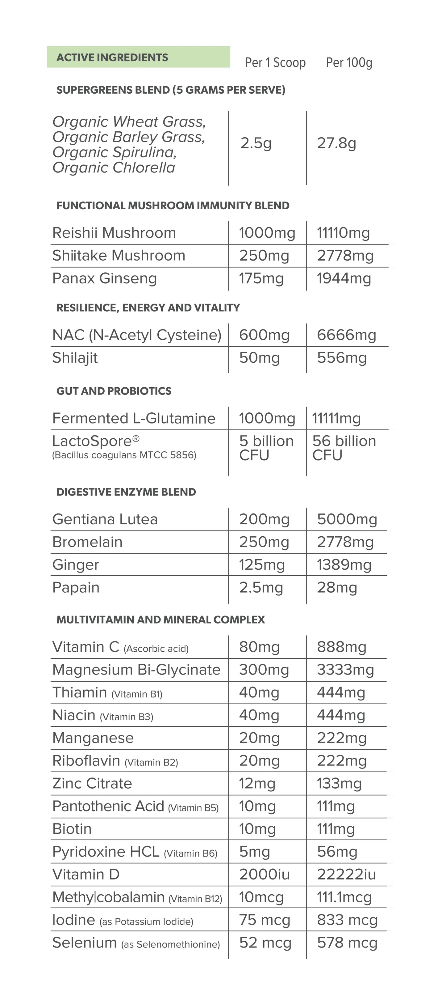 Everyday Health by Primabolics | 25 Serves