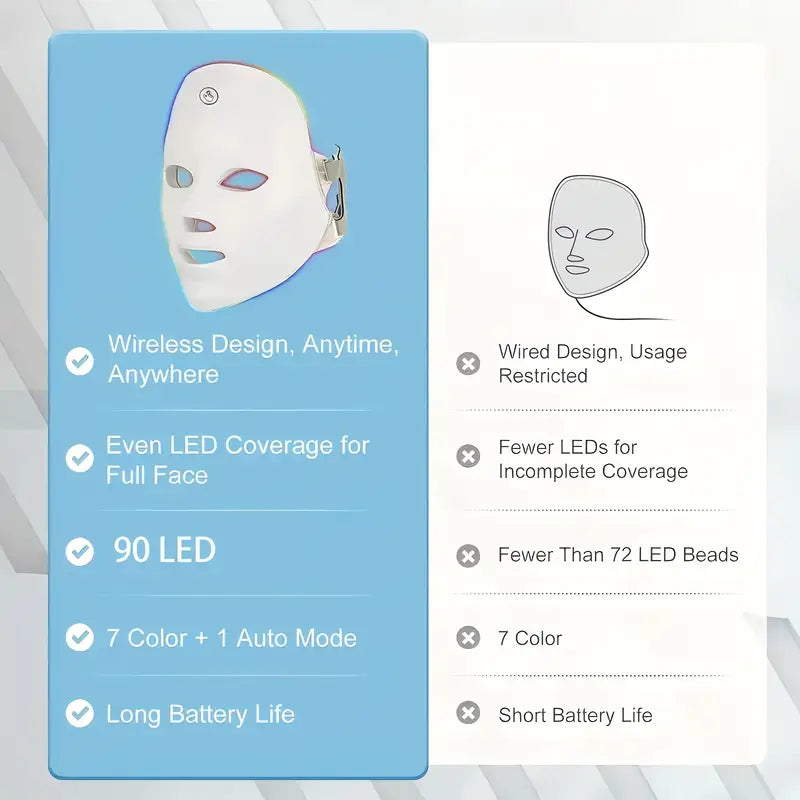 Red Light/Blue Light Therapy Masks