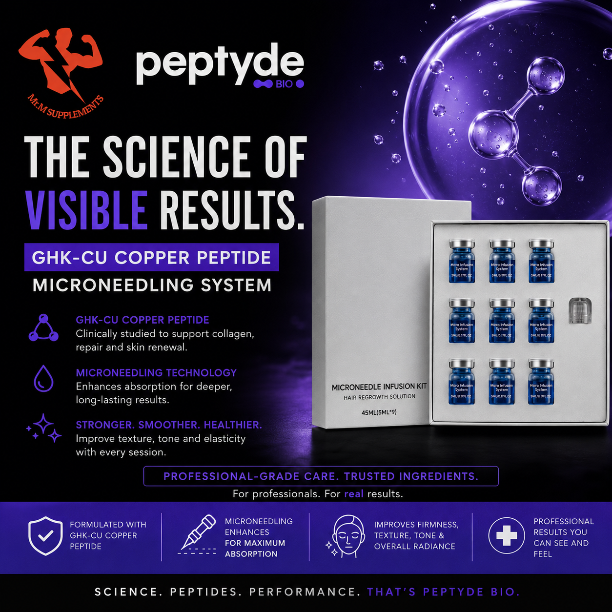 GHK-CU Microneedling System