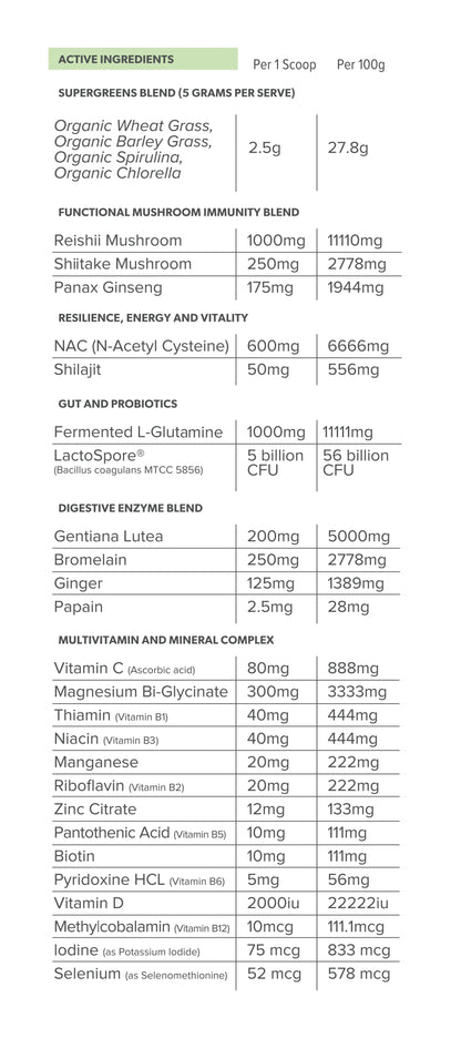 Everyday Health by Primabolics | 25 Serves