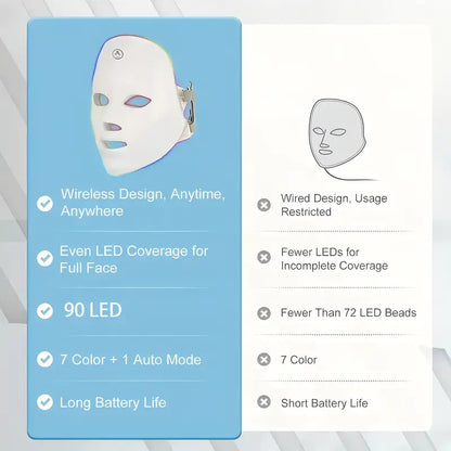 Red Light/Blue Light Therapy Masks